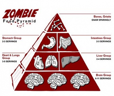[Image: zombie%20food%20groups.jpg&amp;size=380]